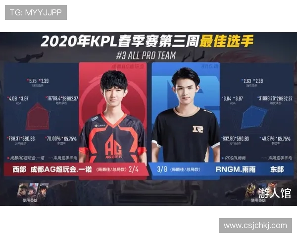 王者荣耀最新节奏排行榜TOP10分析WE战队表现抢眼引发关注