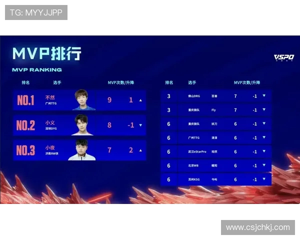 EDG战队在精英赛积分榜中以78分稳居第一名，表现引人瞩目