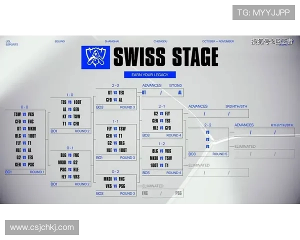 全球总决赛最新积分榜揭晓BLG以98分稳居第一名